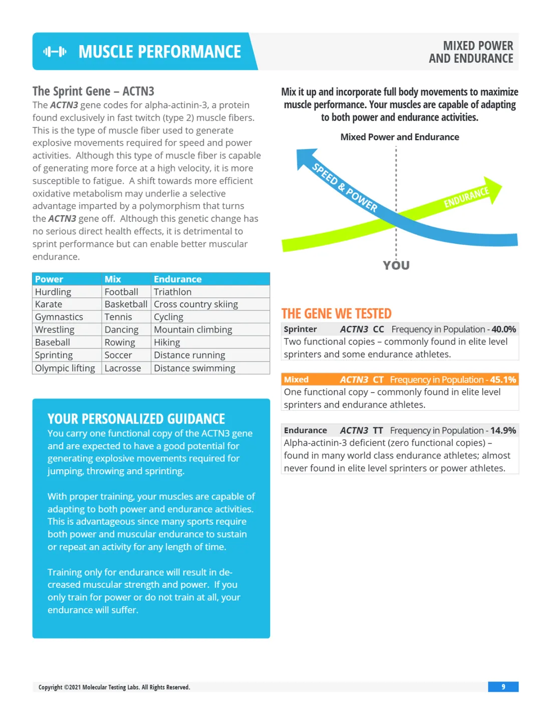 Page 9 of the Fitness DNA Profile sample report: Muscle performance